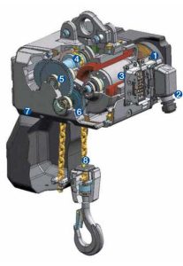 NCH Series Electric Chain Hoist Structure