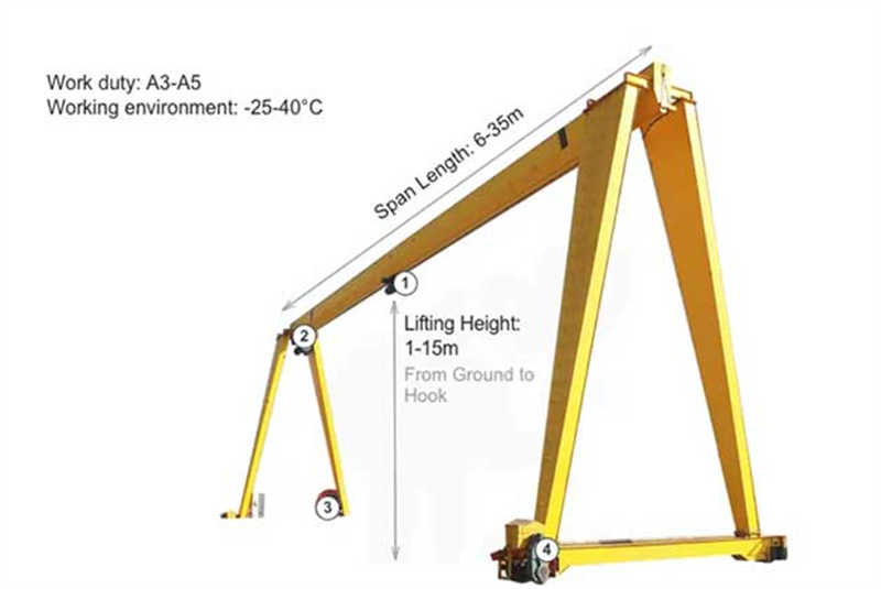 single girder gantry specifications